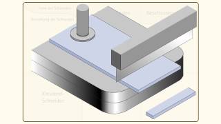 Fertigungstechnik  Varianten des Scherschneidens [upl. by Cardie51]
