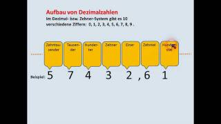 DIGITALTECHNIK  TUTORIAL 06 Zahlensysteme Dezimal Dual Hexadezimal [upl. by Odama236]