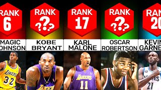 Comparison Best NBA Players of All Time [upl. by Legin]