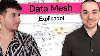 Qué es la Arquitectura Data Mesh en DomainDriven Design DDD  laFunción 10x02 [upl. by Annodal983]