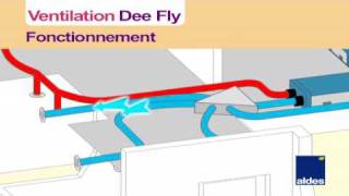 Ventilation Double flux Dee Fly [upl. by Ittam]