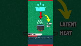 What is Latent Heat Animated Video cbseclass9chemistry latentheat chemistry [upl. by Satterlee939]