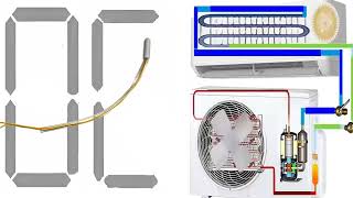 CODE ELOC EL 0C DANS CLIMATISEUR FUITE DE GAZ TRANE SHARP SANYO DANS CLIMATISEUR SOLUTION [upl. by Danby]