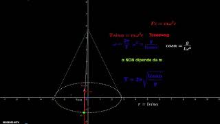 Pendolo conico [upl. by Ihtac]