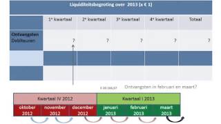 uitleg mampo havo 5 H 25 liquiditeitsbegroting [upl. by Gnol]