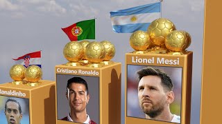 All Ballon dOr Winners In The World [upl. by Jerrie]