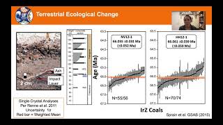 Courtney Sprain presents Timescale of events around the CretaceousPaleogene Boundary [upl. by Endor]