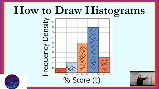 How to Draw a Histogram [upl. by Pinckney]