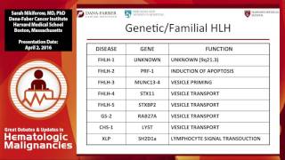 Diagnosis and management of Hemophagocytic lymphohistiocytosis HLH [upl. by Barbette237]