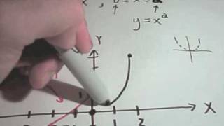 Graphing Piecewise Defined Functions [upl. by Wooster]