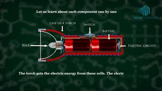 Working of Electric Torch Everyday Science [upl. by Oeniri]