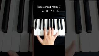 CARA MUDAH MENCARI CHORD MAYOR 7 [upl. by Nilatak]