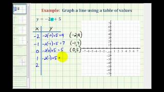 Ex 1 Graph a Linear Equation Using a Table of Values [upl. by Tak]