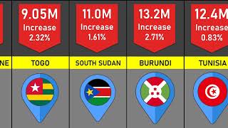 58 African Countries by Population 2024 [upl. by Thorr228]