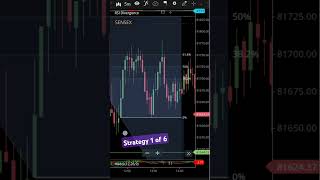 Sensex tomorrow prediction fibonacci [upl. by Ymmit]