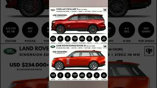 Cadillac escalade vs Land Rover Range Rover quick infographic 🔥cadillac landrover rangerover [upl. by Chelsae]