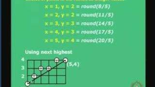 Lecture 13  Scan Converting Lines Circles and Ellipses [upl. by Quillon]