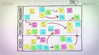 What is roadmapping and how can it benefit your organisation [upl. by Semajwerdna]