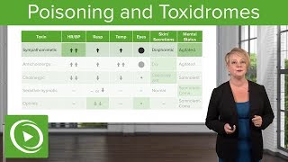 Poisoning and Toxidromes Definitions Types amp Diagnosis – Emergency Medicine  Lecturio [upl. by Ttoile69]