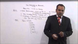 Income Tax  AY 1415  Tax Deducted at Source  Lecture 1 [upl. by Perri191]