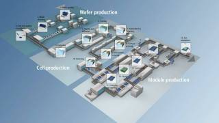 EN  Beckhoff PCbased Control for the Photovoltaic Production [upl. by Rockwell116]