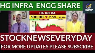 Breaking News HG Infra Engineering Latest Updates [upl. by Dniren]