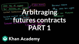 Arbitraging futures contract  Finance amp Capital Markets  Khan Academy [upl. by Ibib524]