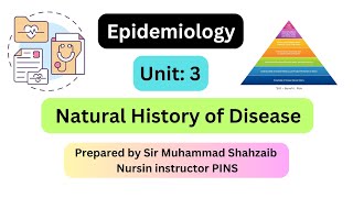 Epidemiology Unit 3  Natural History of Disease [upl. by Sabian]