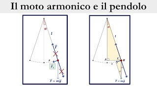 Pendolo semplice dimostrazione teorica [upl. by Lotsyrk516]