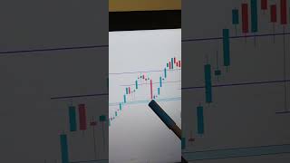 NMDC Share Latest news  nmdc news tradewithjamidar stockmarket swingtradiing money ytshorts [upl. by Johnsson131]