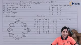 Design 3 Bit Synchronous Up Counter Using JK FF  Sequential Logic Circuit  Digital Circuit Design [upl. by Brander]