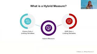 eCQM Hybrid Data Reporting Webinar  2624 [upl. by Carver76]