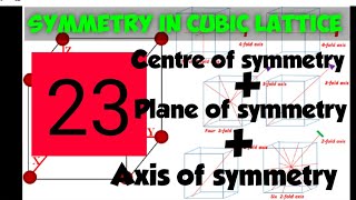 Types of Symmetry in Cubic Lattices 23 Lecture10 Solid State [upl. by Aisatnaf]