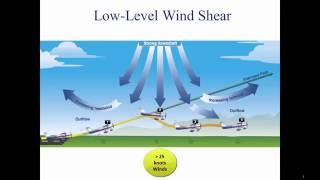 Private Pilot Tutorial 11 Weather Theory Part 2 of 3 [upl. by Chancey]