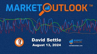 Market Outlook  08132024  David Settle [upl. by Yramanna112]