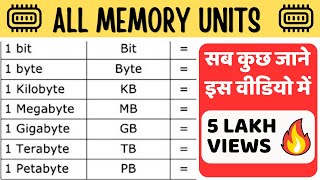 Bit Byte Nibble KB MB GB TB PB EB ZB equal To   Memory Units [upl. by Ennahgem866]