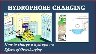 Hydrophore charging Tips and TricksRamesh SubramanianRMETC videos [upl. by Ahselrac]