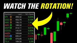 How to trade the Magnificent 7 rotations NVDA [upl. by Novyaj]