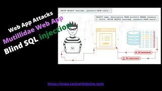 Mutillidae Web App Vulnerabilities  Blind SQL injection [upl. by Delmor]