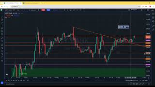 25 Feb Nifty 50 and Bank nifty chart reading  Nifty Bank nifty view point analysis [upl. by Gwenn]