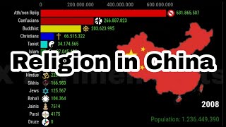 Religion in China 02100 AD History and Estimated [upl. by Ykceb]