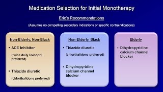 Hypertension  Antihypertensive Medications [upl. by Arleta813]