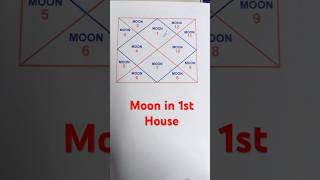 Moon in 1st House [upl. by Arden141]