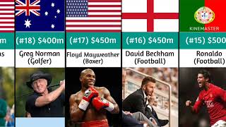 Richest Athletes 2023 [upl. by Beebe975]