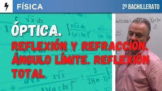 SELECTIVIDAD FÍSICA 2024 U I B REFRACCIÓN Y REFLEXIÓN LEYES DE SNELL [upl. by Latricia]