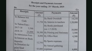 NotforProfitConcern FINALAccount of Charitable Club Npo CLASS 12 BK HSC NCERT ARK sir 2024 [upl. by Thetos]