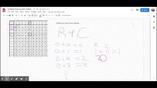 Praxis 5165 Properties of Abstract Operations [upl. by Territus486]