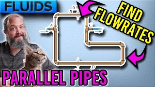 How to solve Parallel Pipe Systems with Head Loss [upl. by Heady]