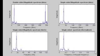 Plotting Frequency Spectrum using Matlab [upl. by Esinert]