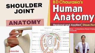 Shoulder Joint💪Part1Glenohumeral Joint anatomy Hindiexpla Physiotherapymedico [upl. by Swift]